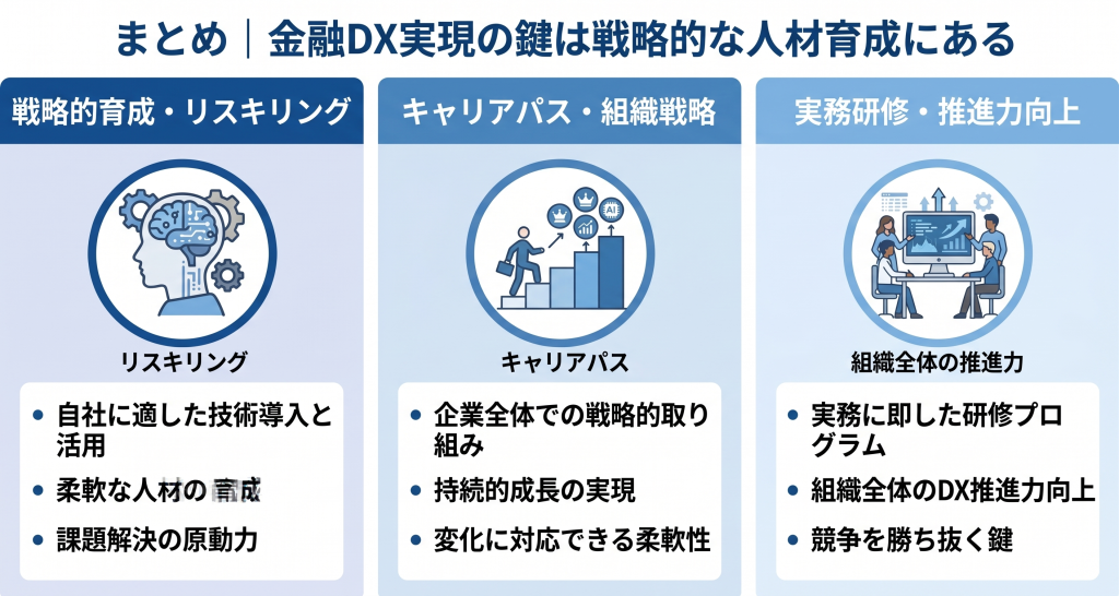 金融DXで人材育成の戦略をあらわしているイメージ