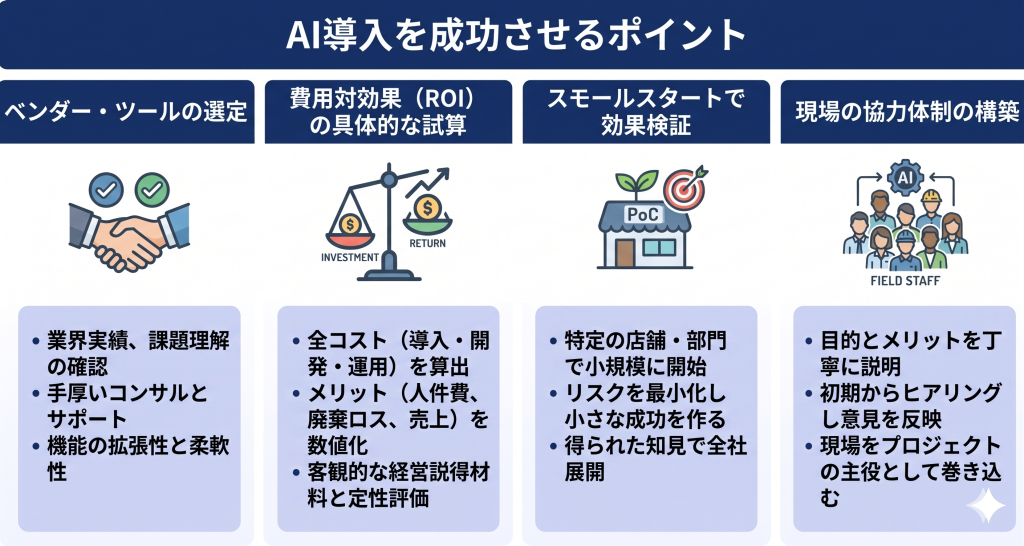 AI導入を成功させるポイントのイメージ