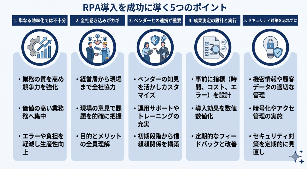 金融業界においてRPA導入を成功に導くポイントを示した様子を表したイメージ