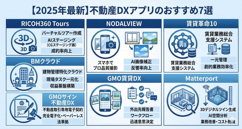 不動産DXアプリのおすすめ7選のイメージ