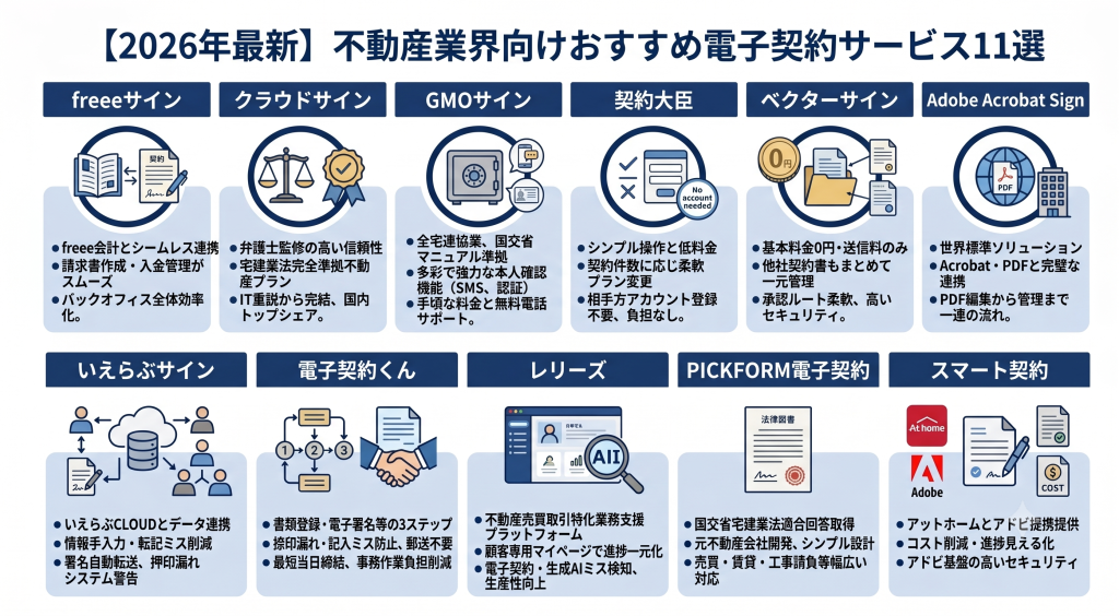 【2026年最新】不動産業界向けおすすめ電子契約サービス11選のイメージ