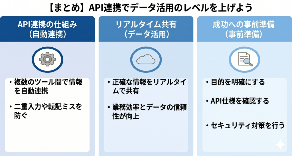 API連携でデータ活用のレベル向上を目指すイメージ