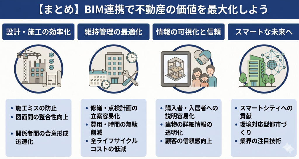 BIM連携で不動産の価値を最大化しているイメージ