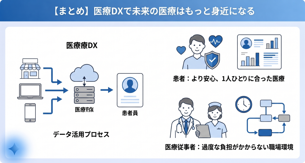 医療DXで未来の医療はもっと身近になることを表しているイメージ