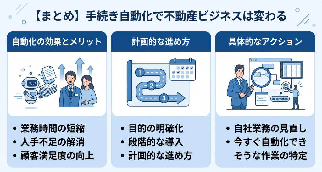 手続き自動化で不動産ビジネスは変わっているイメージ