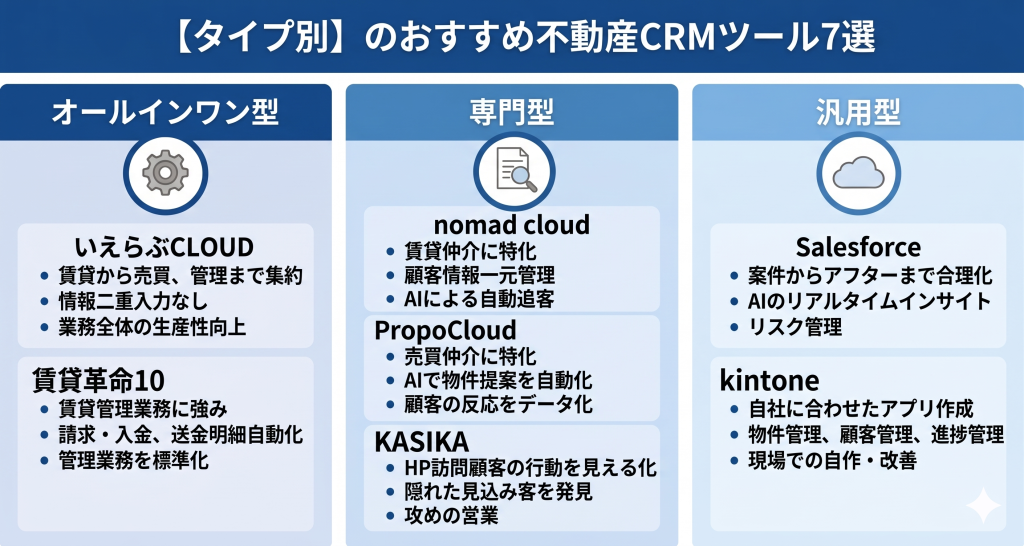 おすすめ不動産CRMツール7選のイメージ