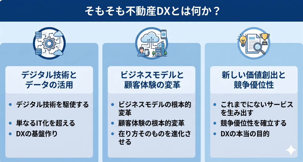 そもそも不動産DXとは何かのイメージ