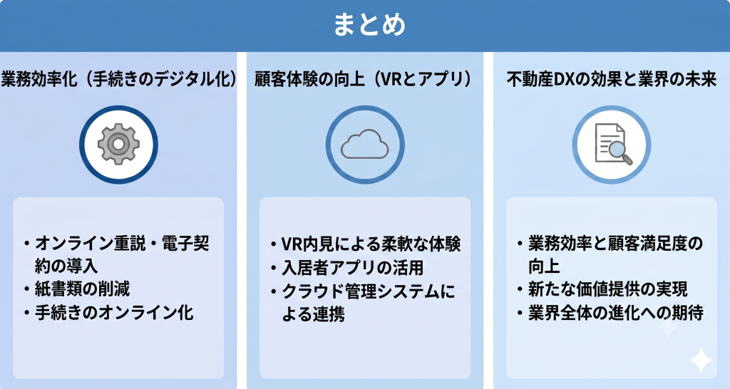 不動産DXによりアナログな商習慣を打破する様子を表したイメージ