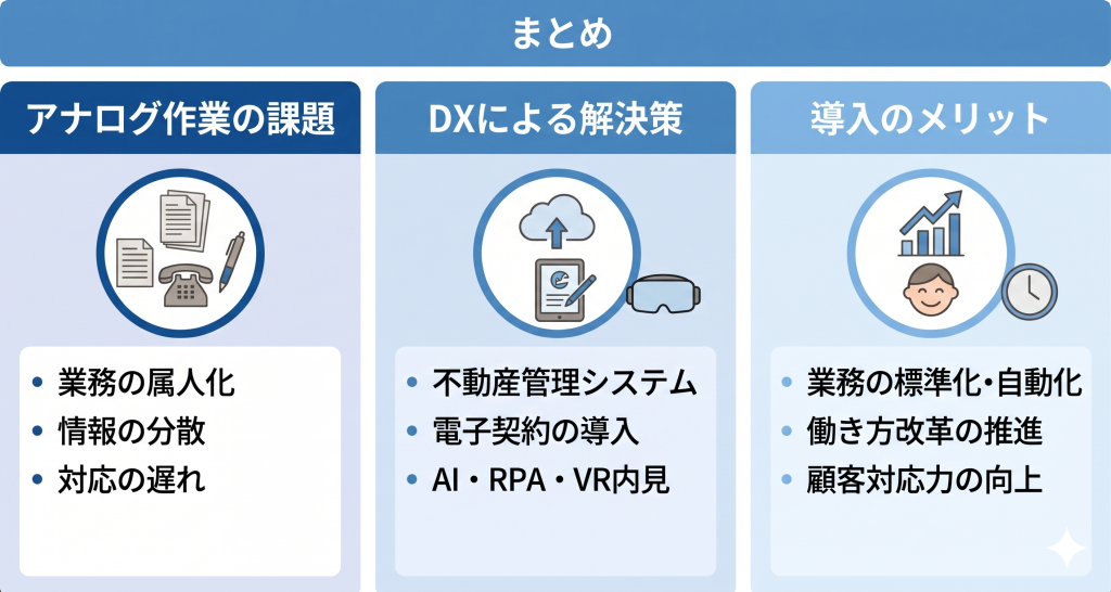 まとめ