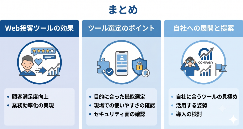 不動産DXにおけるWeb接客ツール導入の重要性を示すイメージ