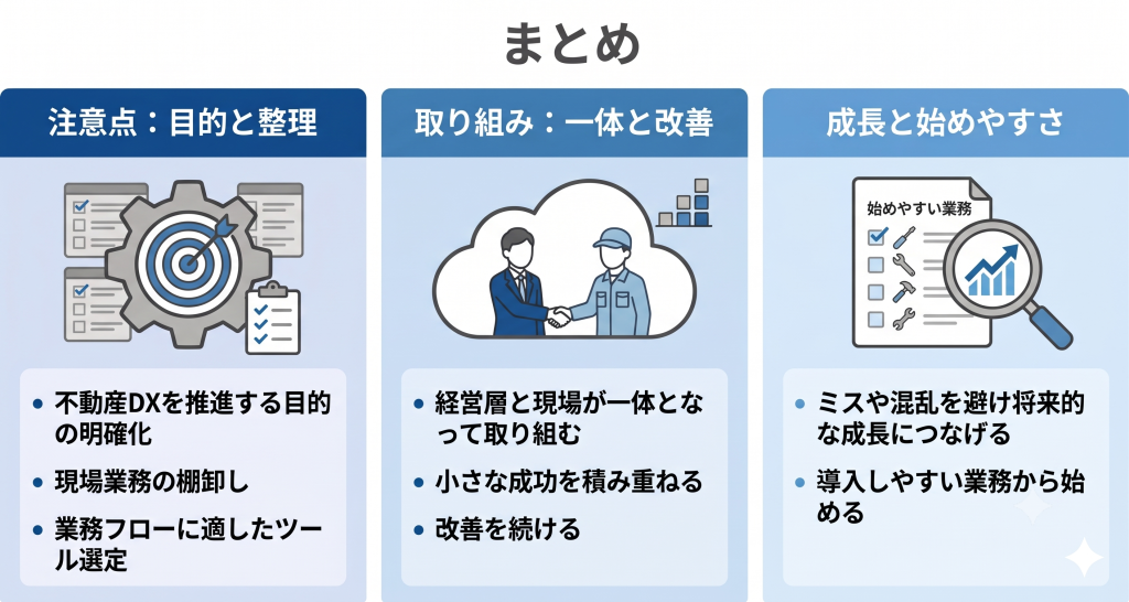 不動産DX推進の際の様々な注意点を示したイメージ