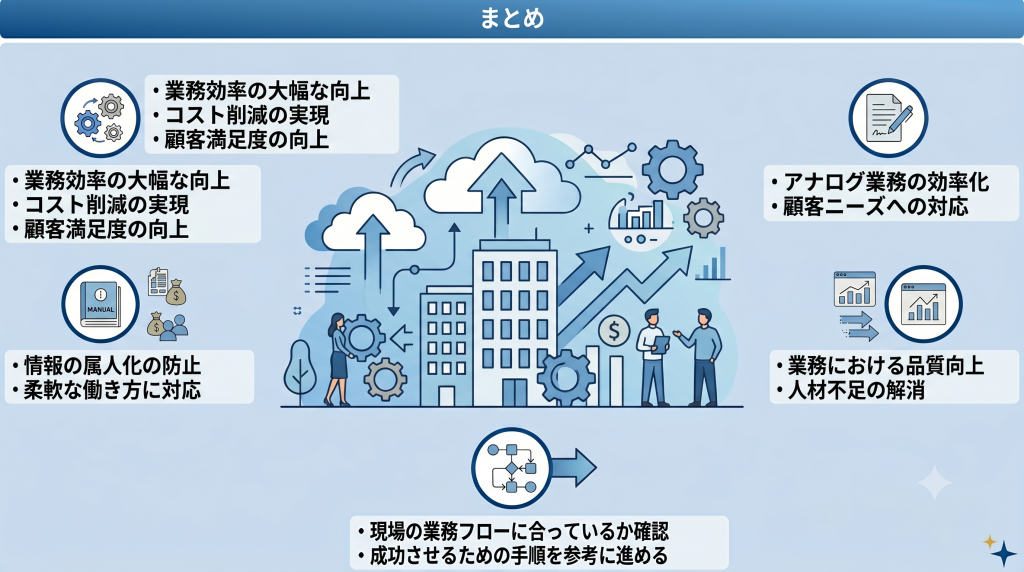 不動産DXでクラウド管理システムの導入の重要性を示すイメージ