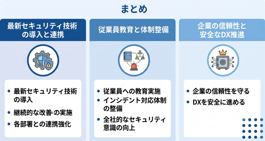 不動産DXの推進に伴うセキュリティリスクも増大に対応する重要性を示したイメージ