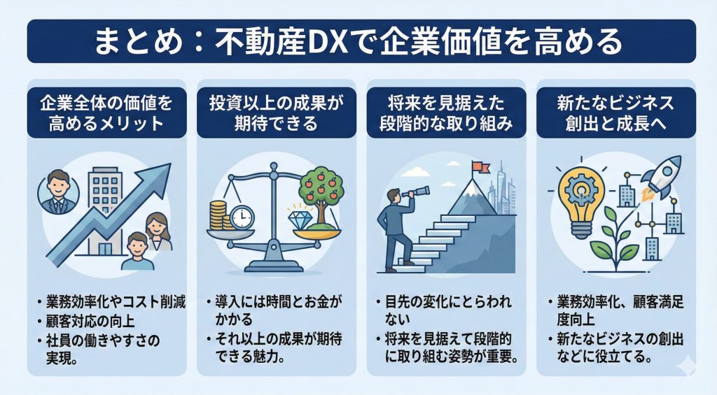 不動産DXには企業全体の価値を高めるメリットがあることを示した図