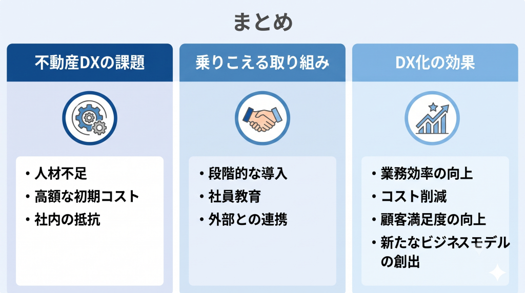 不動産DX推進を推奨する様子を表したイメージ