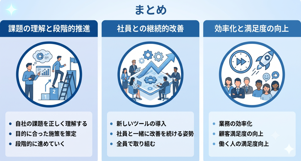 不動産DX導入により自社の目的に合った施策を進める様子を表したイメージ