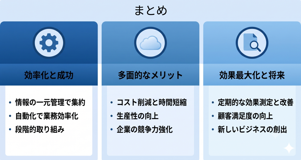 不動産DXにより情報の一元管理や自動化を達成し、業務効率化を進める様子を表したイメージ