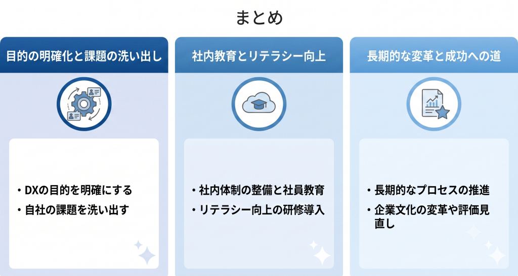 不動産業界のDX推進における人材育成の重要性を示すイメージ