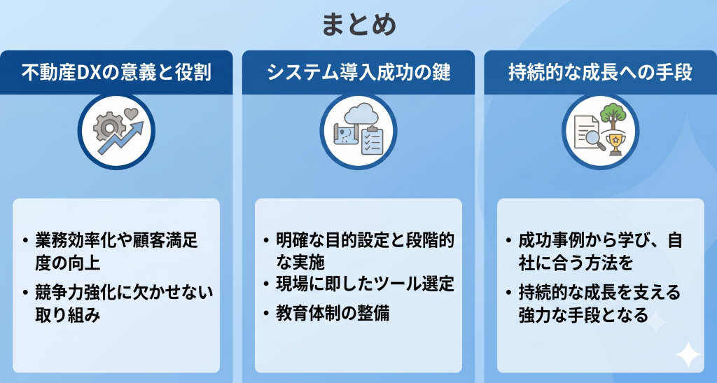 不動産DXにおける明確な目標設定の重要性を示すイメージ