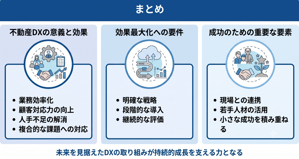 不動産DXにおける組織改革により業務効率化を目指す様子を示したイメージ