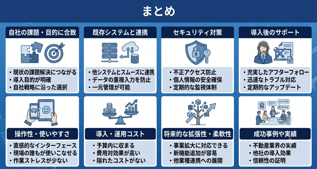 不動産DXにおけるシステム導入の重要性を示したイメージ