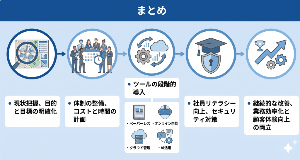 まとめ