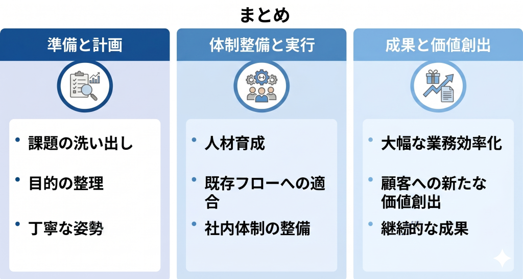 不動産DXの事例から継続的な業務改善につながるDX推進を進めるイメージ