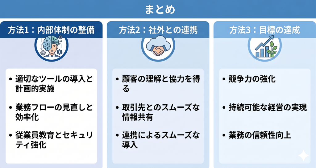 まとめ