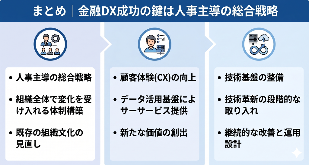 人事部主導の戦略による金融DXのイメージ