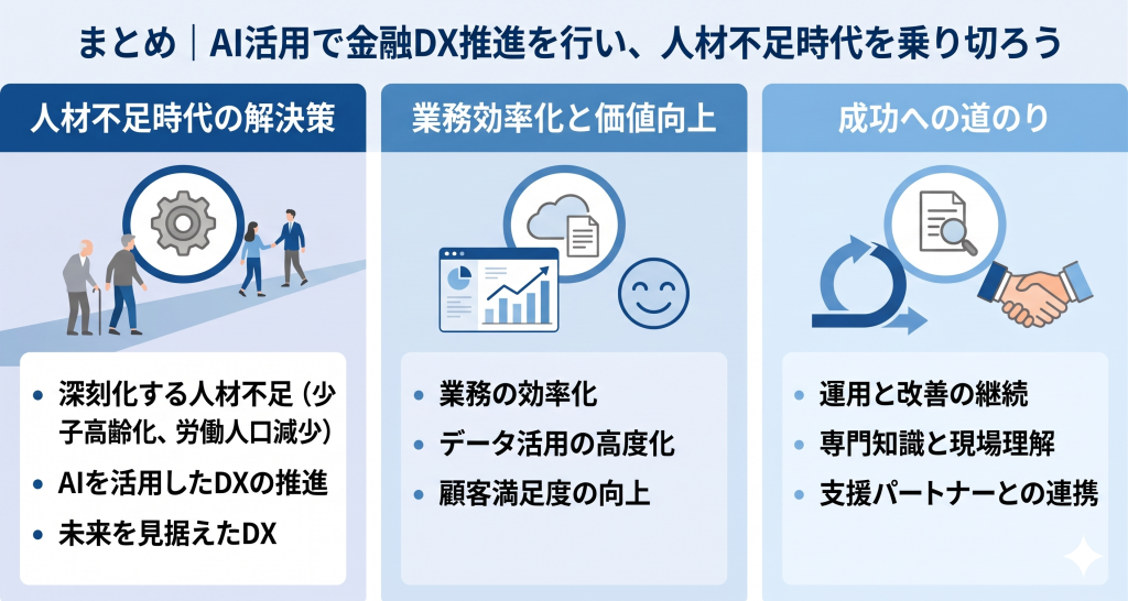 AI活用で人材不足を乗り切ったイメージ図