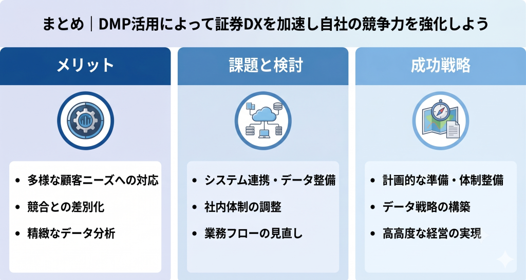 DMP活用によって証券DXの加速を目指す様子を表したイメージ