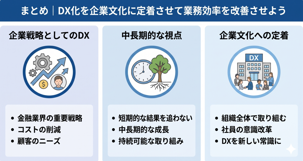金融業界におけるDXを企業文化に定着させ業務効率を改善させる様子を表したイメージ