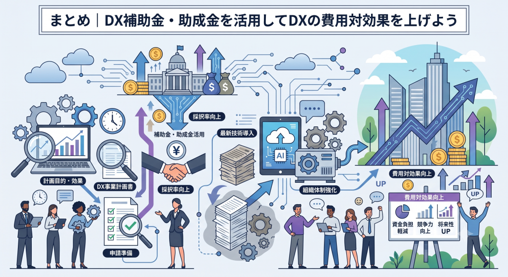 DX補助金・助成金の活用によりDXの費用対効果最大化を目指す様子を表したイメージ