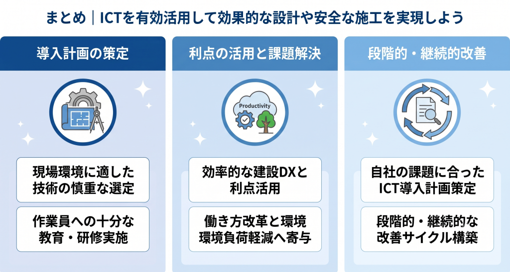 ICTの有効活用により効果的な設計や安全な施工実現を目指す様子を表したイメージ
