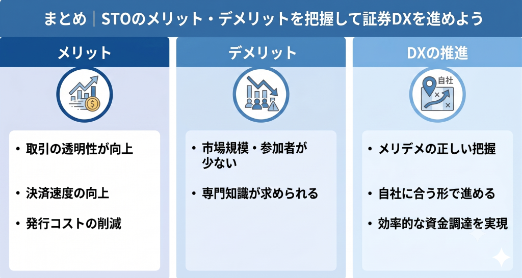 STOのメリット・デメリットを把握して証券DXを進めているイメージ