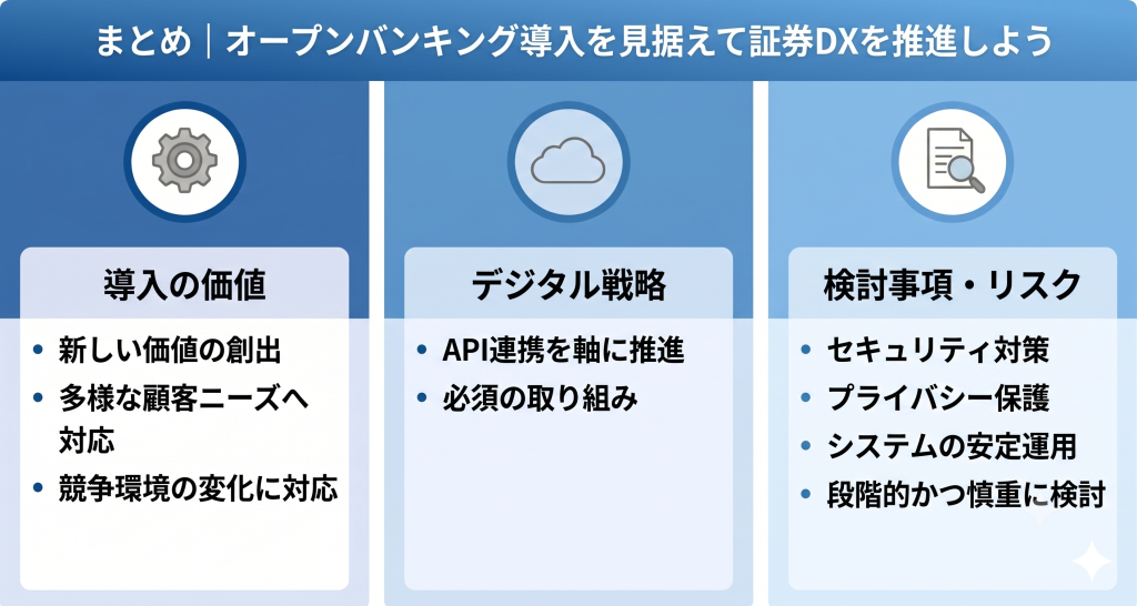 オープンバンキング導入を見据えた証券DX推進をしている様子を表したイメージ