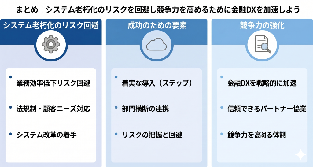金融DXの加速によりシステム老朽化のリスク回避を表すイメージ