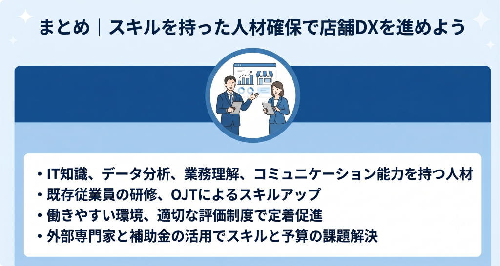 店舗DX推進のためスキルを持った人材確保を目指すイメージ