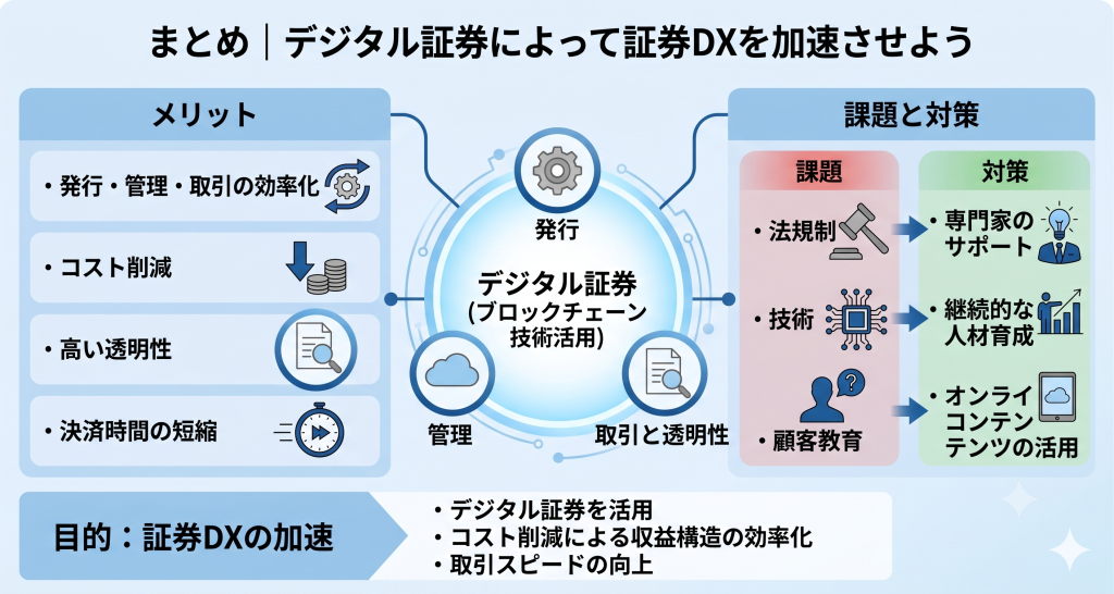 デジタル証券によって証券DXを加速させる様子を表したイメージ