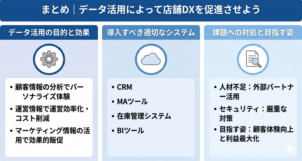 データ活用によって店舗DXを促進させているイメージ