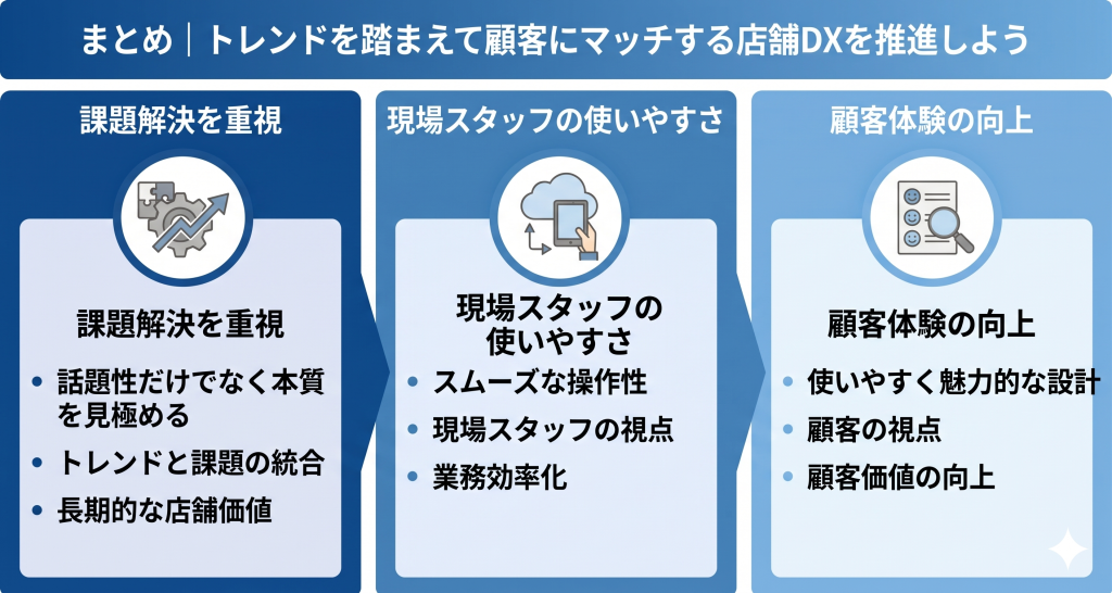 トレンド理解により顧客にマッチする店舗DX推進を目指すイメージ