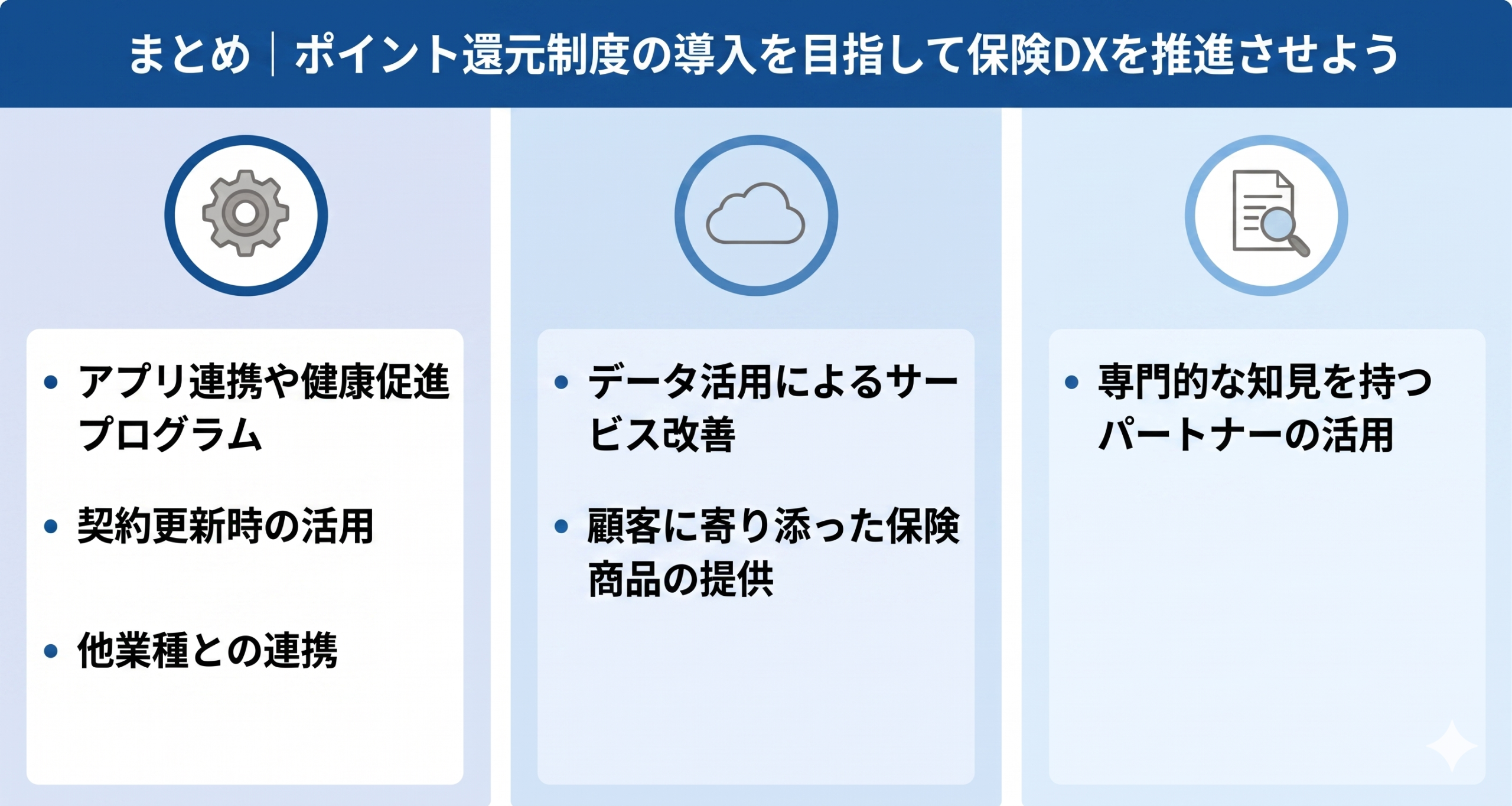ポイント還元制度の導入を目指して保険DXを推進させているイメージ