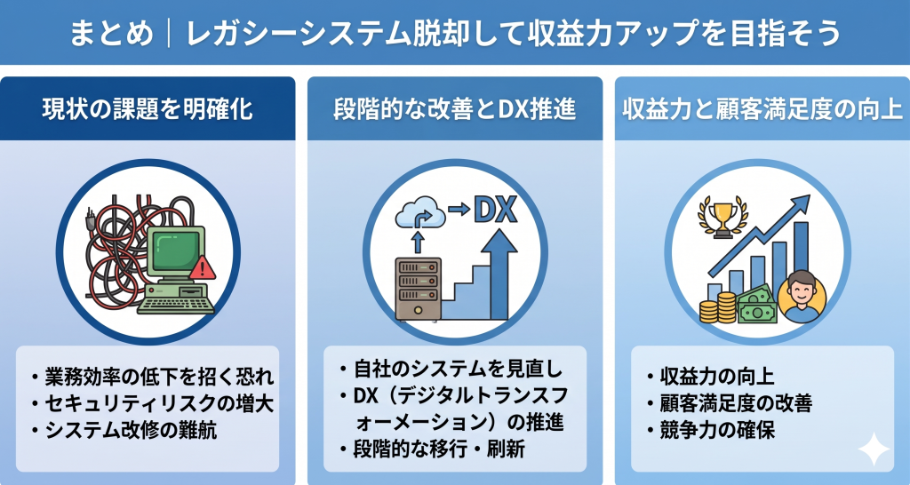 レガシー脱却がもたらすビジネス価値と競争力を表すDXのイメージ