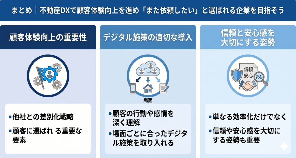 不動産DXで顧客体験向上を進め「また依頼したい」と選ばれる企業を目指しているイメージ