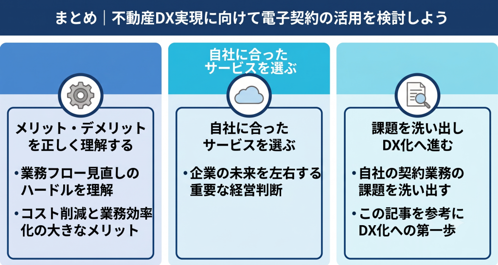 不動産DX実現に向けて電子契約の活用を検討しているイメージ