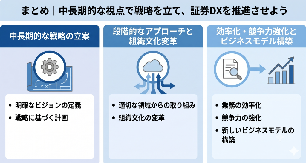 証券DX推進のため中長期的な視点で戦略を立てている様子を表したイメージ