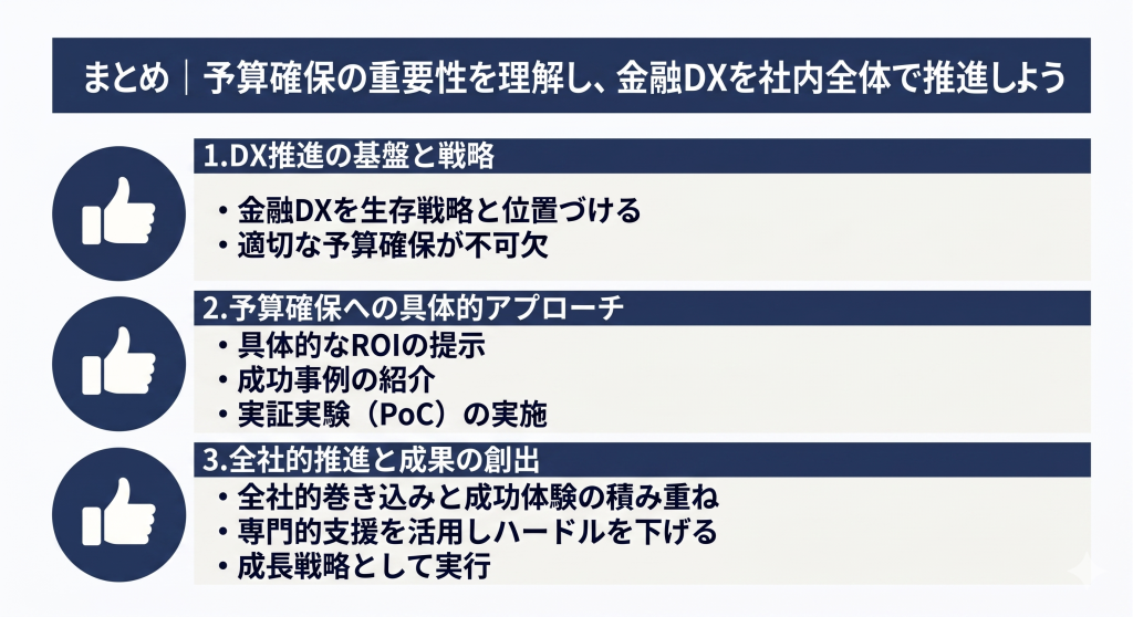 予算確保の重要性を理解し、金融DXを社内全体で推進する様子を表したイメージ