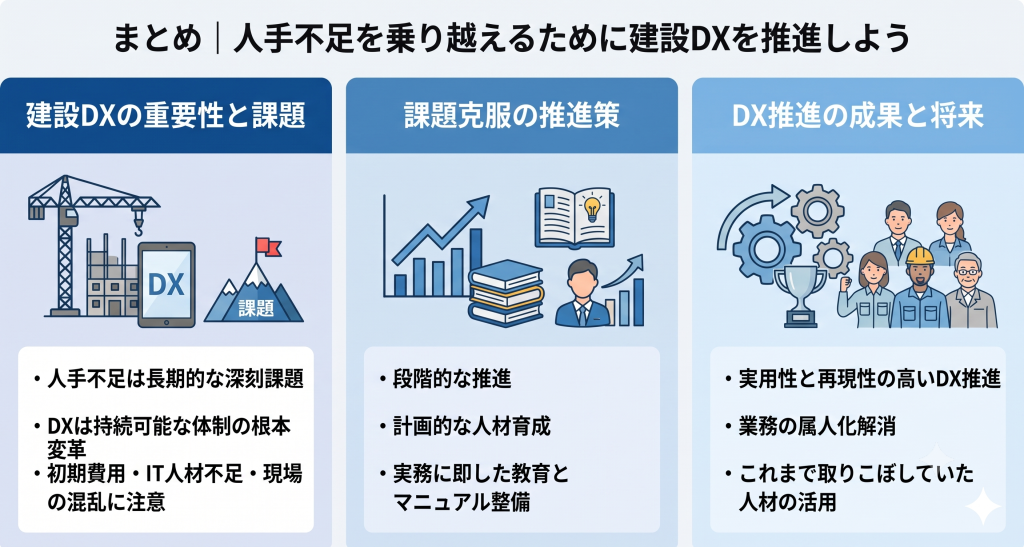 人手不足を乗り越えるために建設DXの推進を目指す様子を示したイメージ