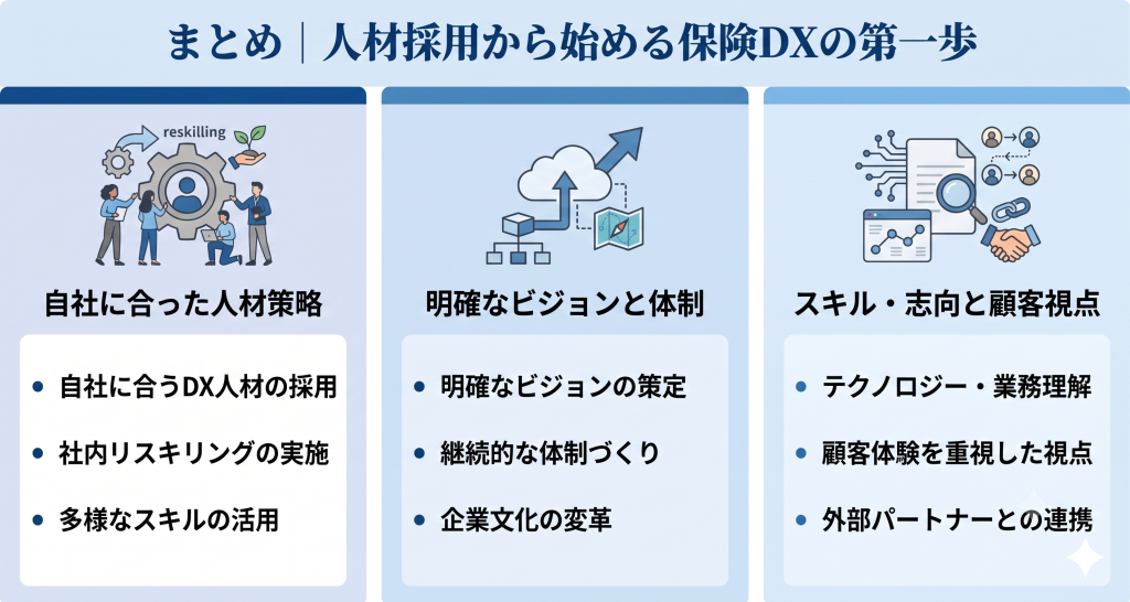 保険DX成功のための人材採用の重要性を示すイメージ