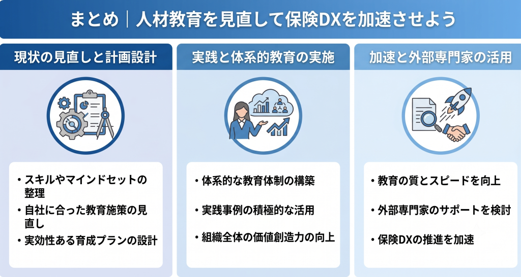 人材教育の見直しにより保険DXを加速させる様子を表したイメージ
